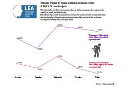 Hvad er den farligste dag? En analyse baseret på LEA-data