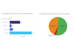 L'ergonomie optimisée avec LEA - Gagnez du temps et réduisez les risques de TMS