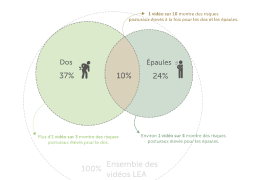 Back or shoulders? Only 10% of workers at risk on both fronts - What does this mean?